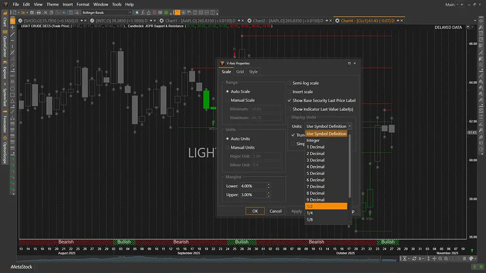 Metastock Improved Charting