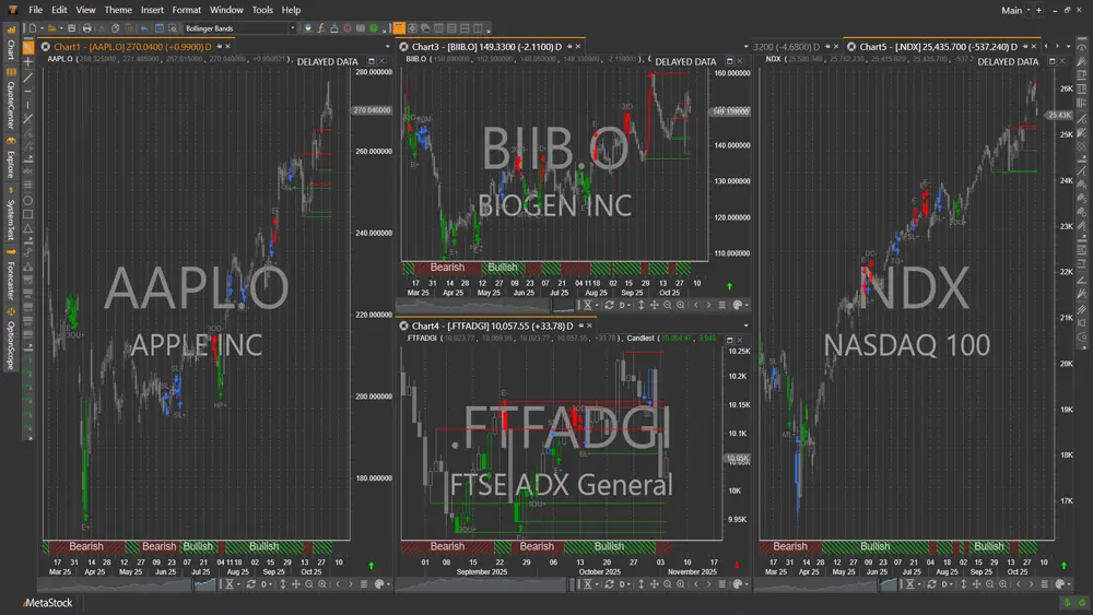 Metastock Analysis Offline