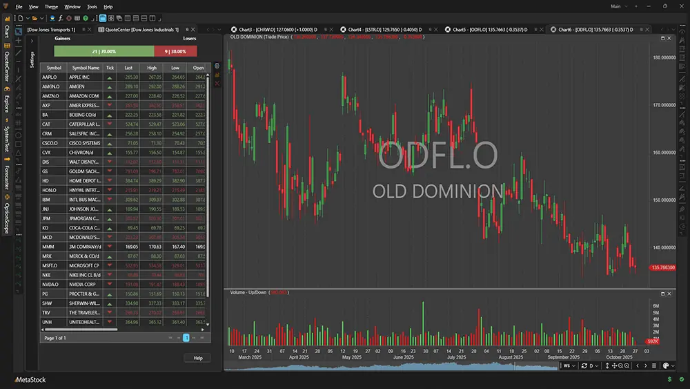 Metastock Quotecenter